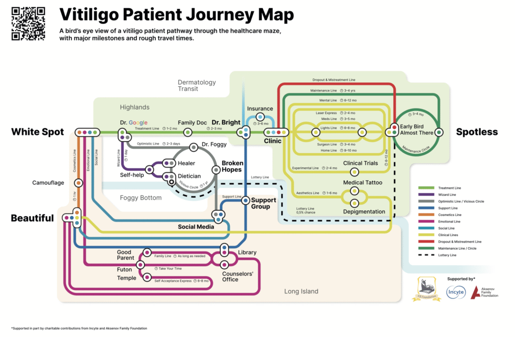 Vitiligo Patient Journey Map